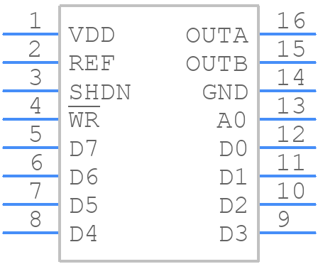 MAX5102BEUE+ - Analog Devices - PCB symbol