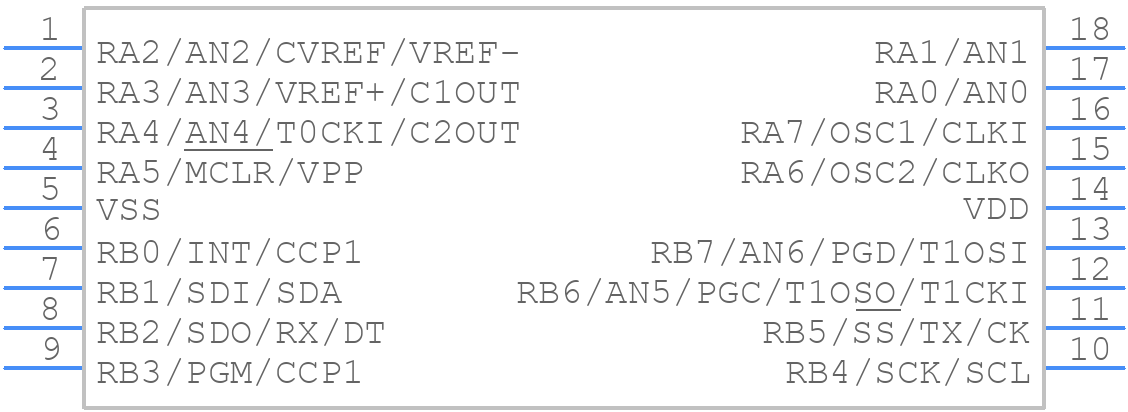 PIC16F88-I/P - Microchip - PCB symbol