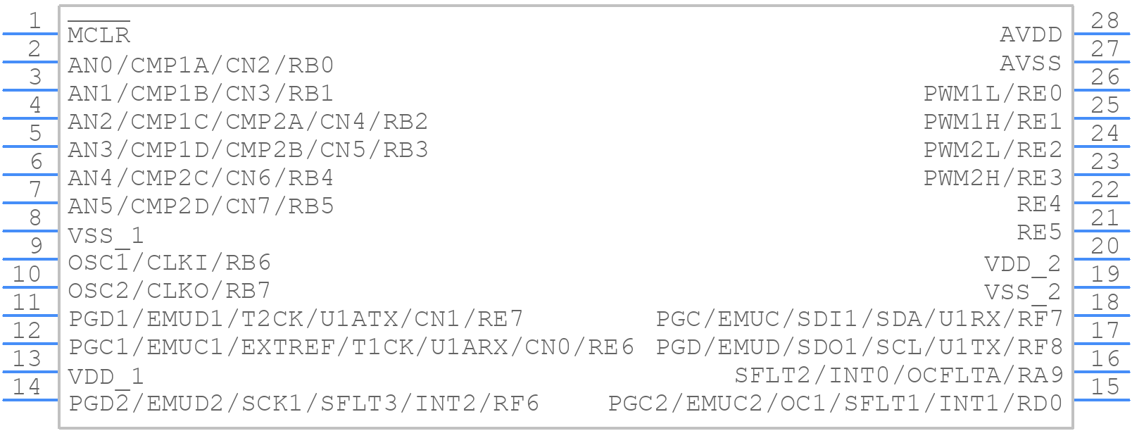 DSPIC30F1010-30I/SP - Microchip - PCB symbol
