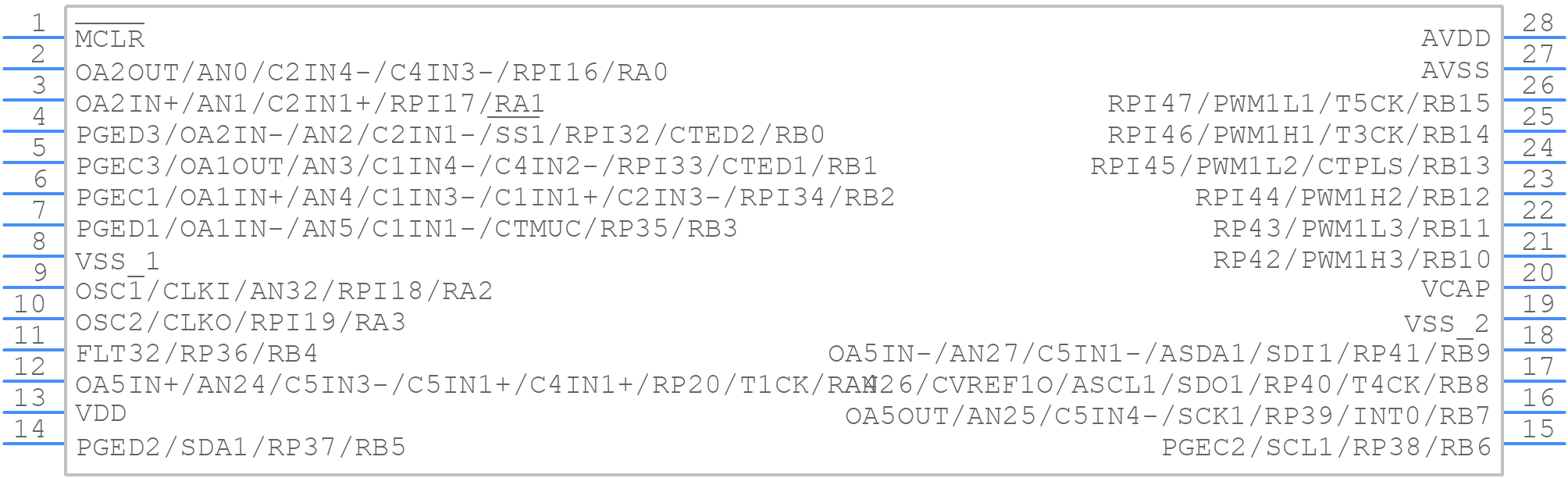dsPIC33EV128GM102-I/SO - Microchip - PCB symbol