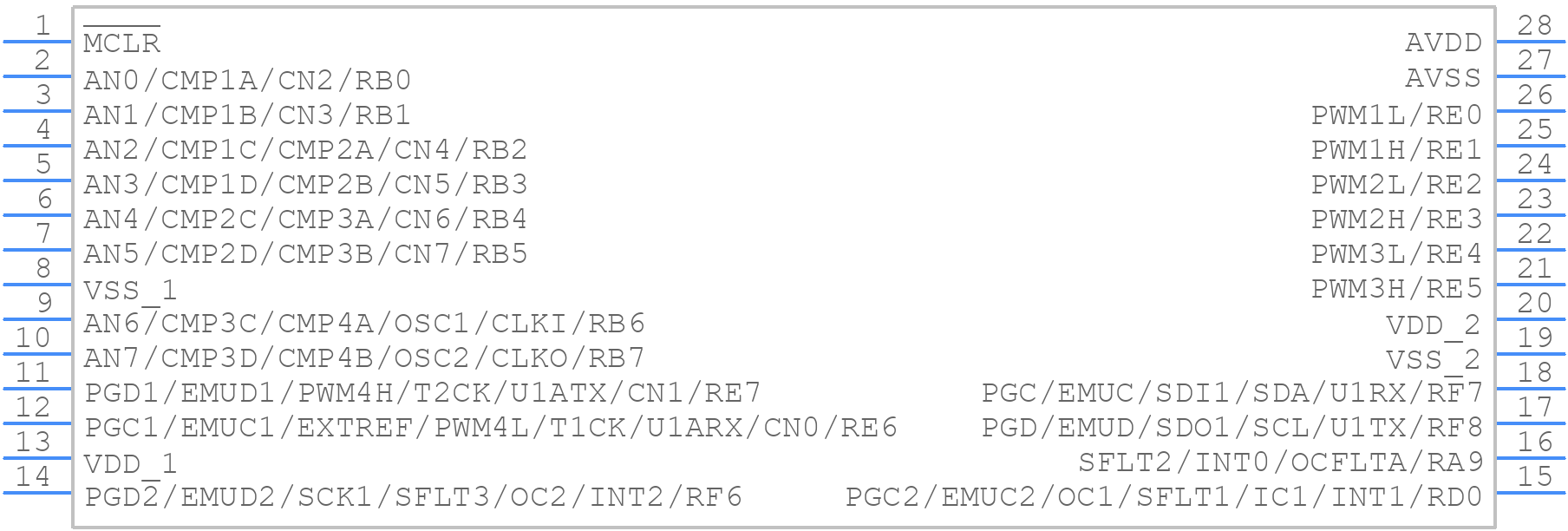 DSPIC30F2020-30I/SP - Microchip - PCB symbol