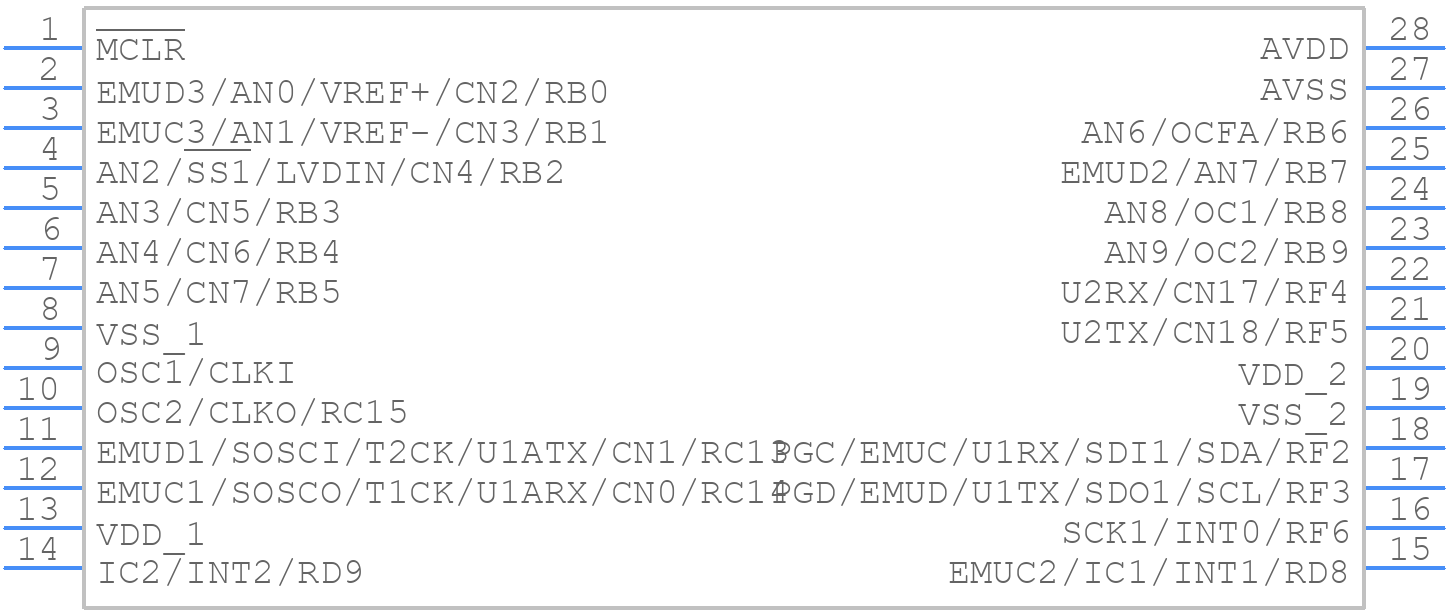 DSPIC30F3013-30I/SP - Microchip - PCB symbol