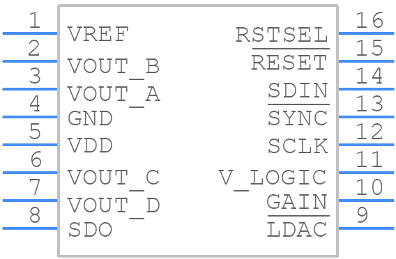 AD5686RBRUZ - Analog Devices - PCB symbol