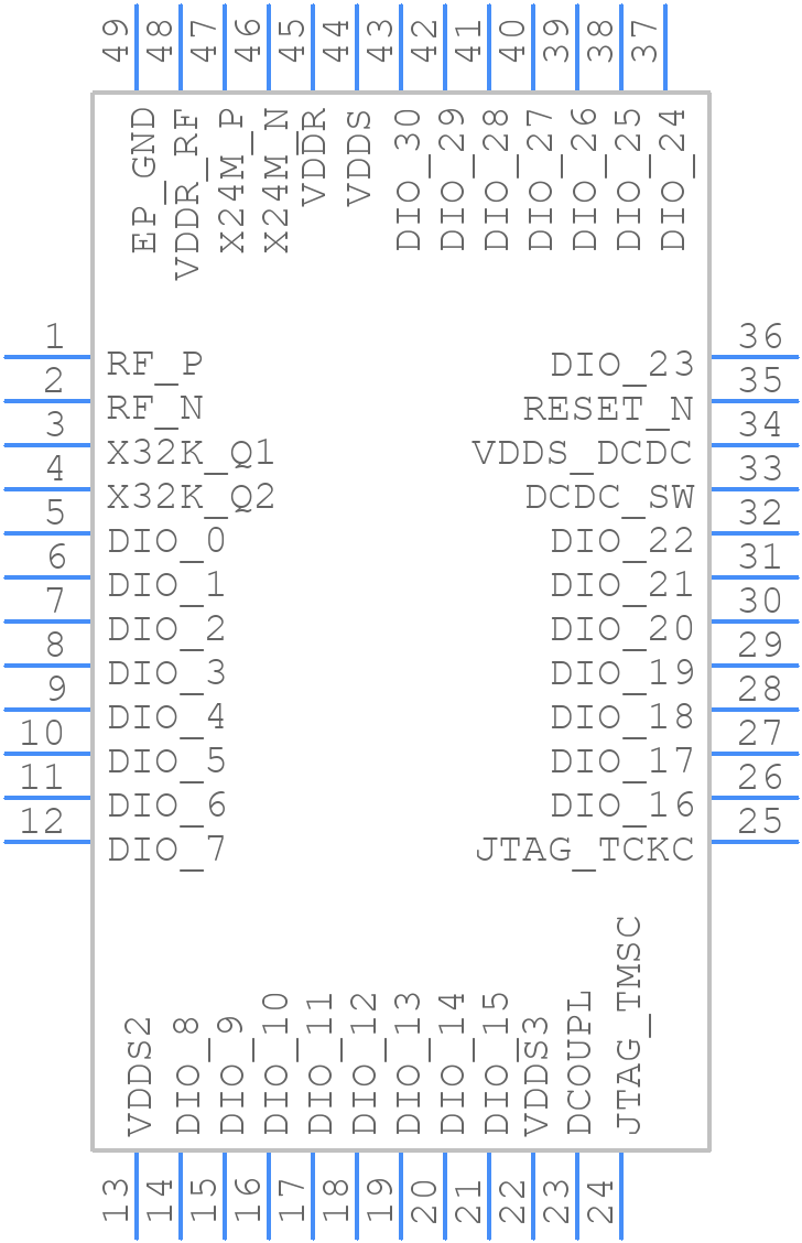 CC2650F128RGZT - Texas Instruments - PCB symbol