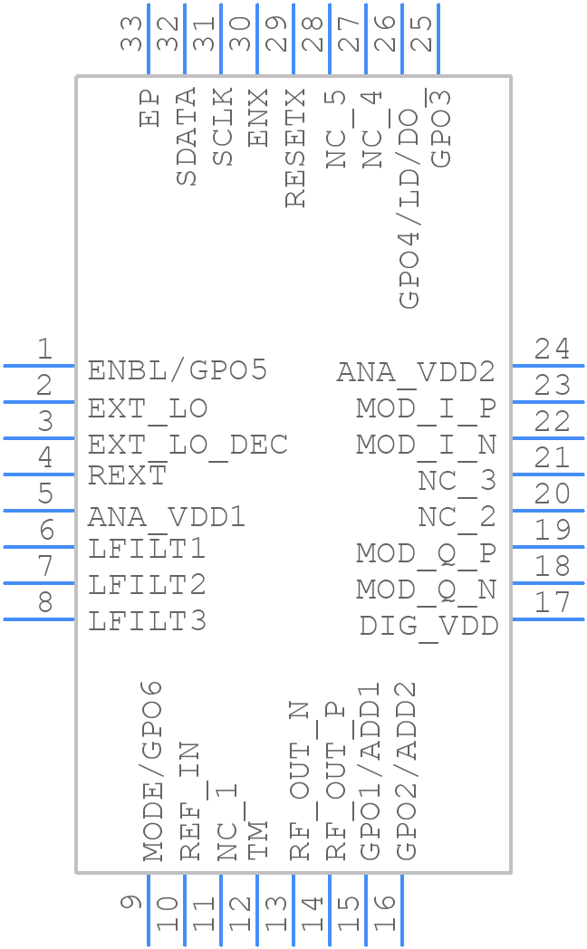 RFMD2080TR13 - Qorvo - PCB symbol