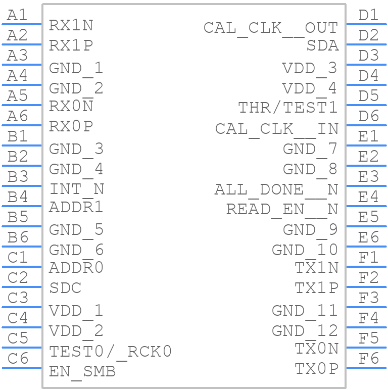 DS250DF230ZLSR - Texas Instruments - PCB symbol