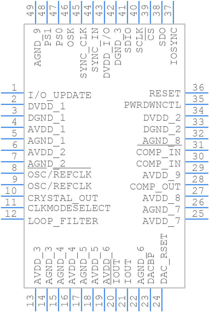 AD9954YSVZ - Analog Devices - PCB symbol