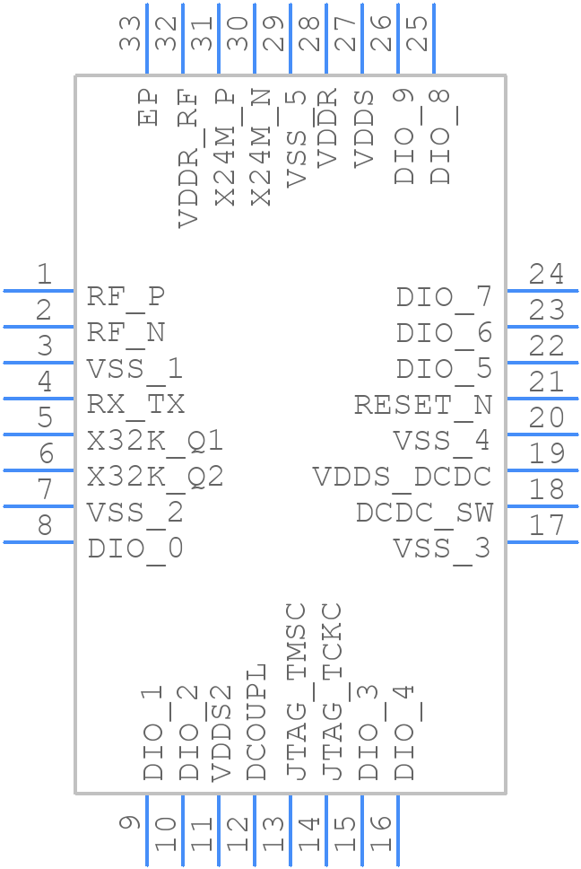 CC2650F128RSM - Texas Instruments - PCB symbol