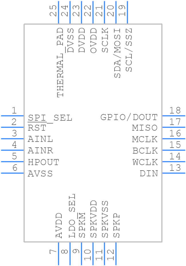 TAS2505IRGET - Texas Instruments - PCB symbol