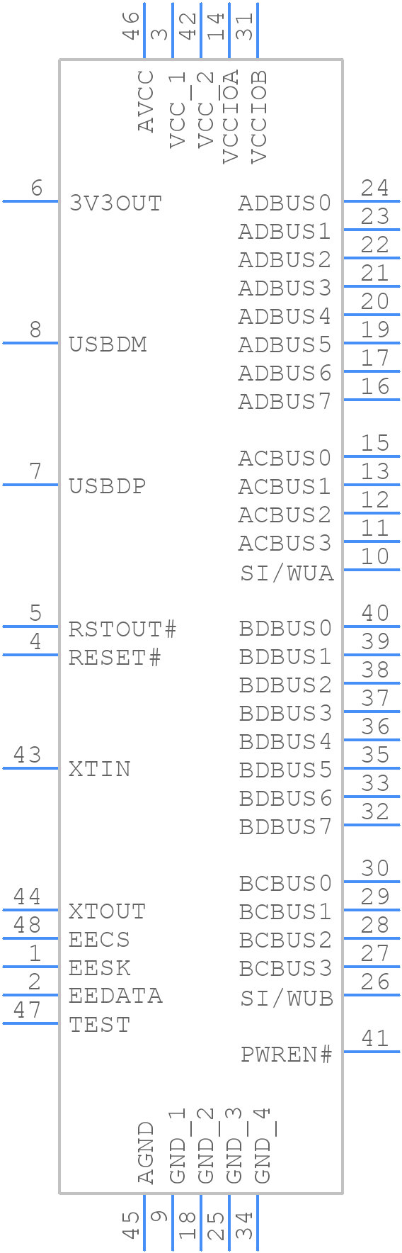 FT2232D - FTDI Chip - PCB symbol
