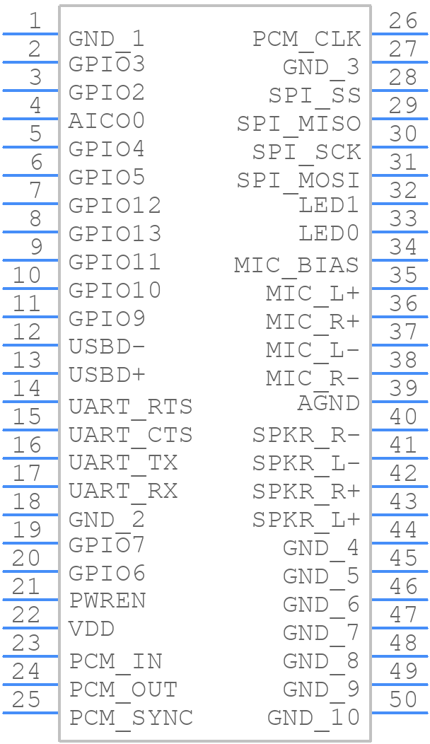 RN52SRC-I/RM100 - Microchip - PCB symbol