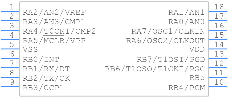 PIC16F628A-I/P - Microchip - PCB symbol