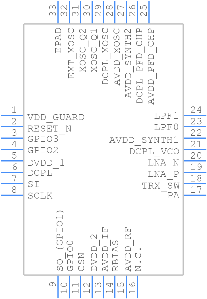 CC1120RHBR - Texas Instruments - PCB symbol