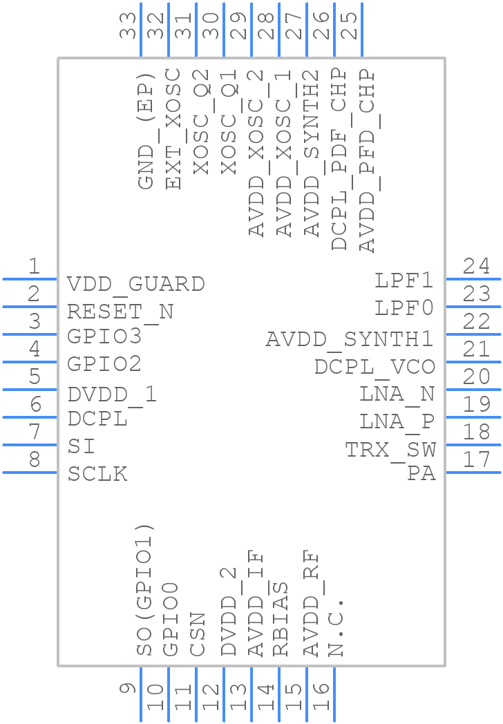 CC1120RHBT - Texas Instruments - PCB symbol
