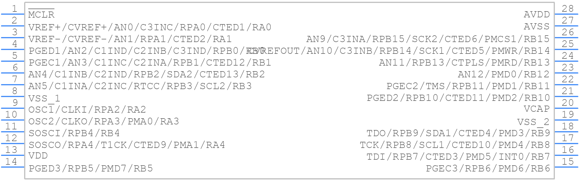 PIC32MX130F064B-I/SP - Microchip - PCB symbol