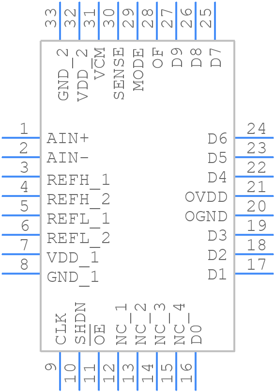 LTC2250CUH#PBF - Analog Devices - PCB symbol