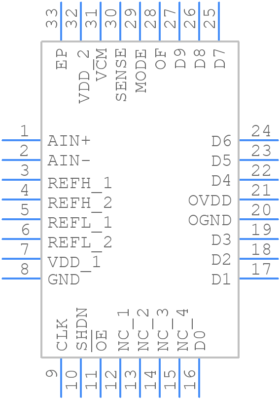 LTC2250IUH#PBF - Analog Devices - PCB symbol