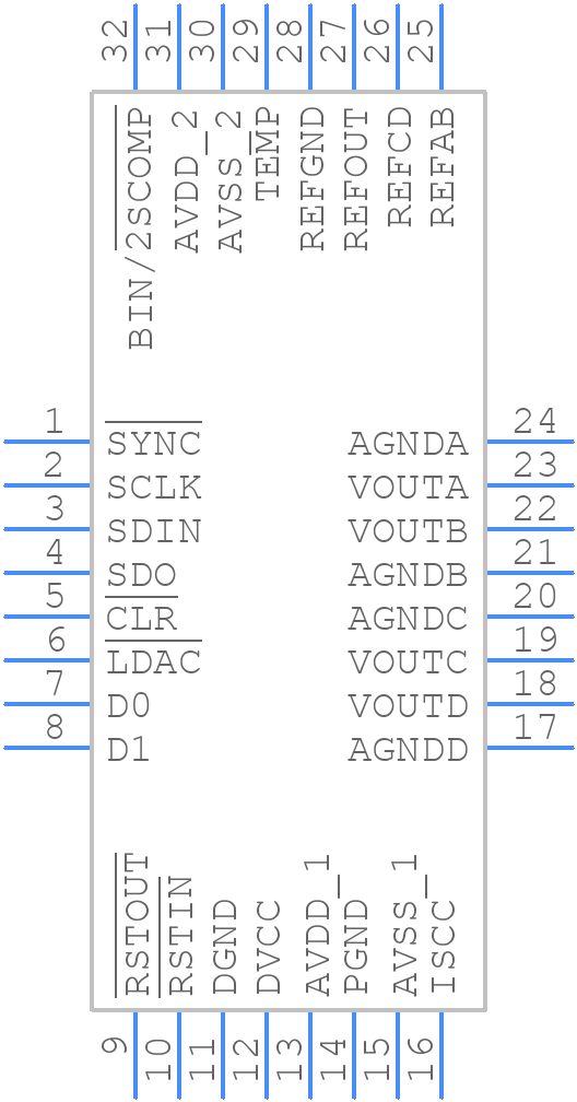 AD5744RCSUZ - Analog Devices - PCB symbol