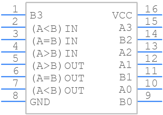 CD74HC85PWR - Texas Instruments - PCB symbol