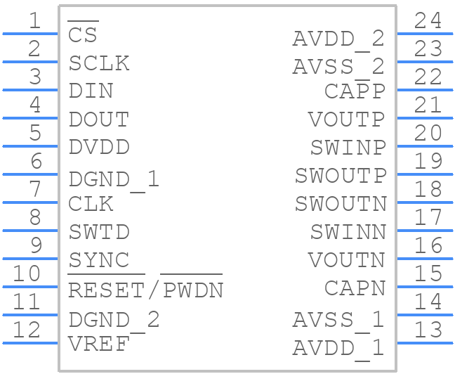 DAC1282IPW - Texas Instruments - PCB symbol