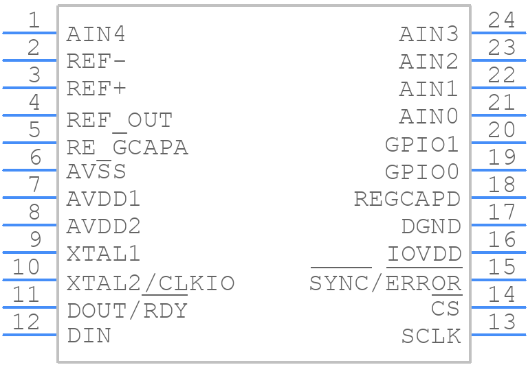 AD7177-2BRUZ - Analog Devices - PCB symbol
