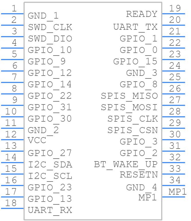 DWM1001C - Decawave - PCB symbol