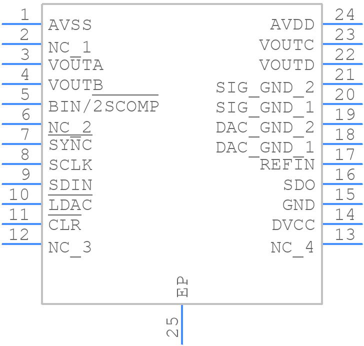 AD5754BREZ - Analog Devices - PCB symbol