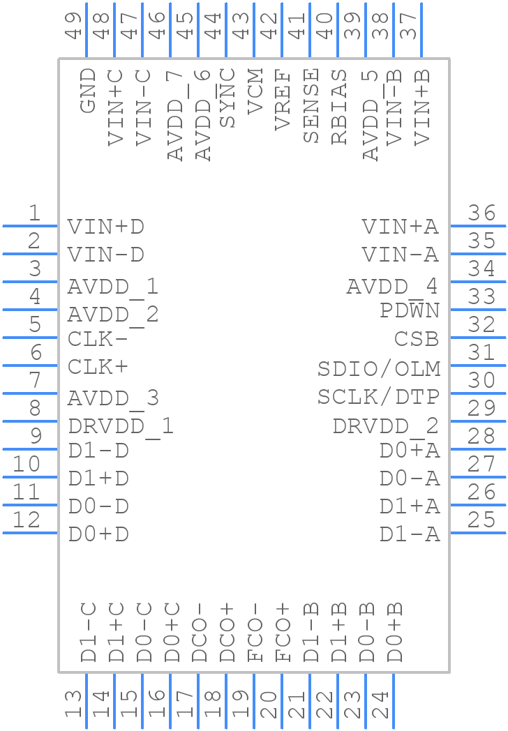 AD9253BCPZ-105 - Analog Devices - PCB symbol