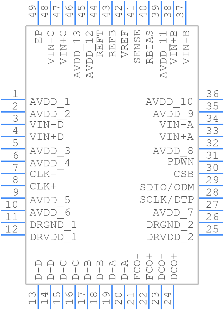 AD9287ABCPZ-100 - Analog Devices - PCB symbol