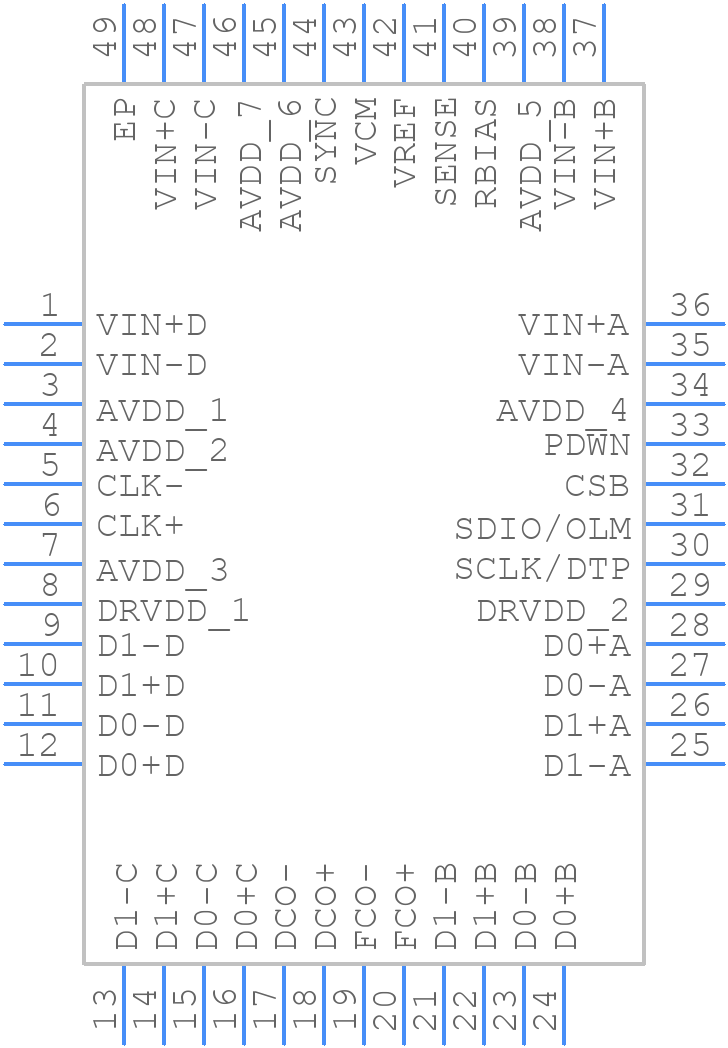 AD9253BCPZ-125 - Analog Devices - PCB symbol