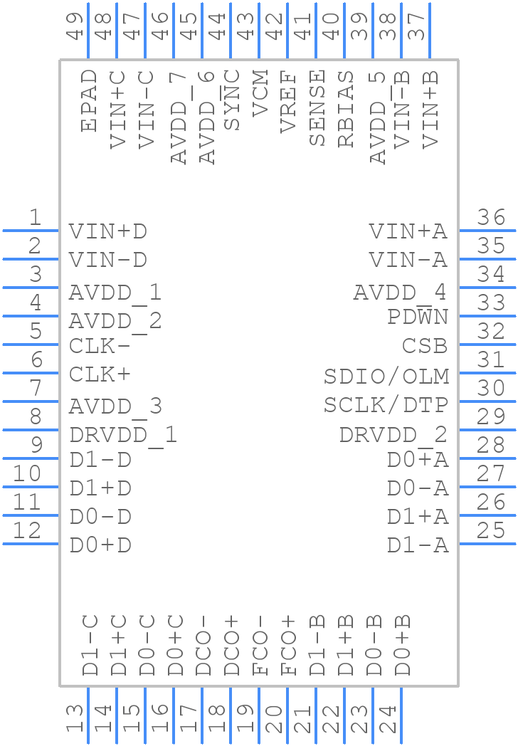 AD9653BCPZ-125 - Analog Devices - PCB symbol
