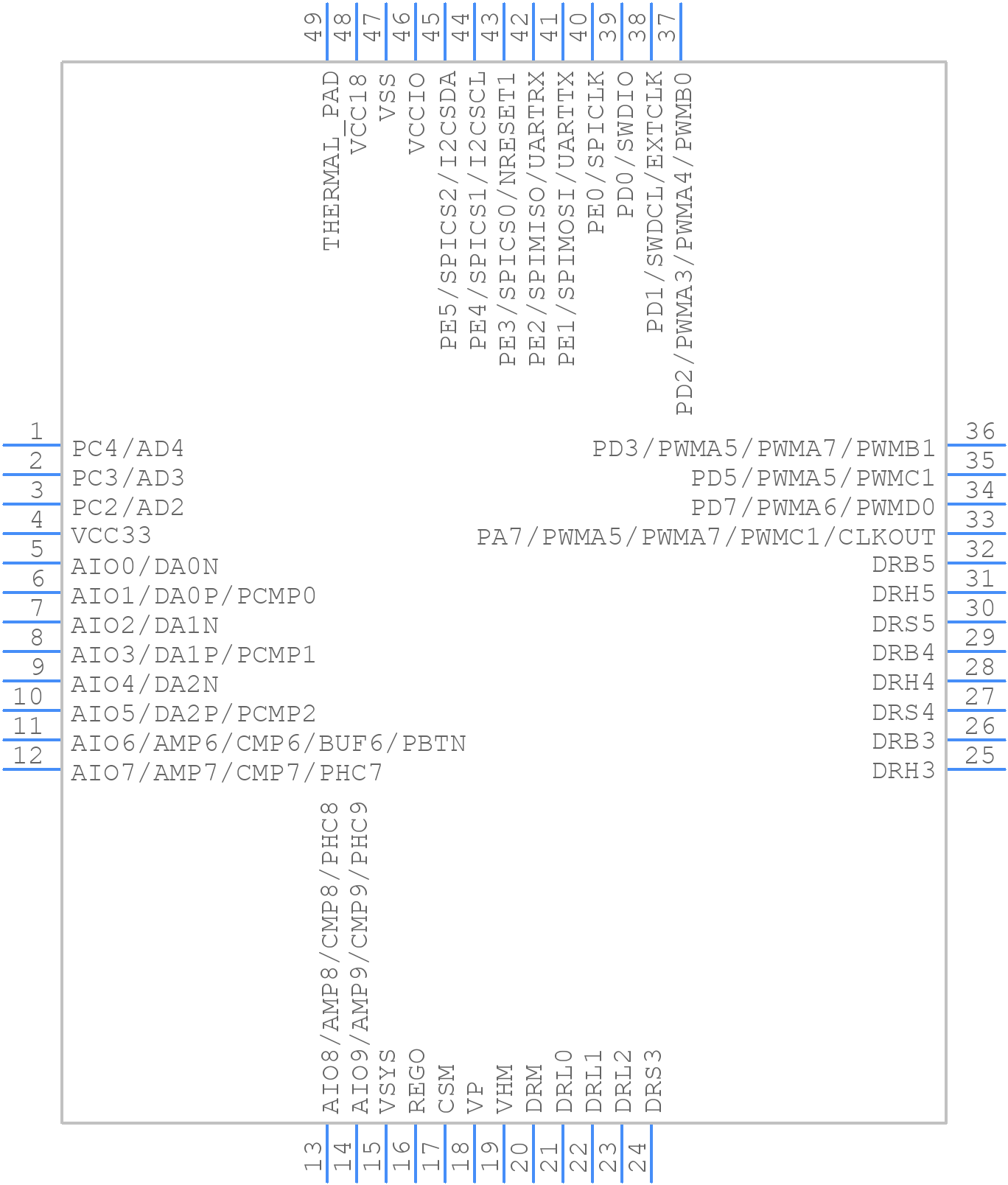 PAC5222QM - Qorvo - PCB symbol