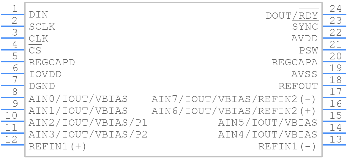 AD7124-4BRUZ - Analog Devices - PCB symbol