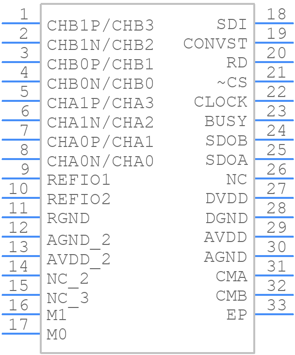 ADS7263SRHBT - Texas Instruments - PCB symbol