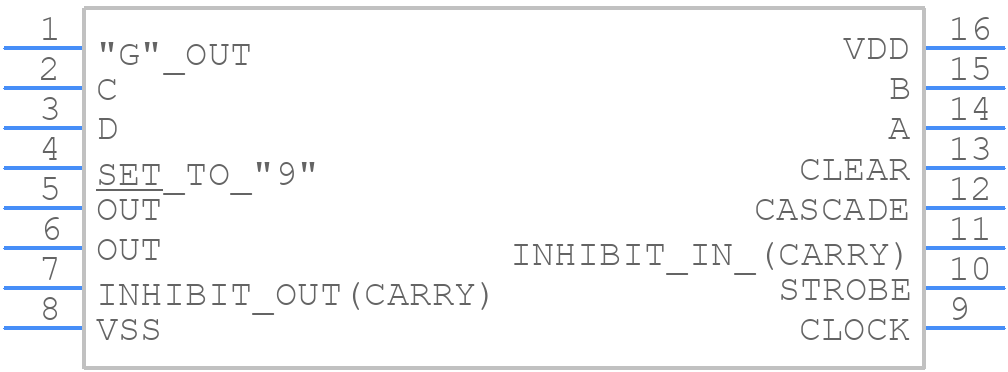 CD4527BEE4 - Texas Instruments - PCB symbol