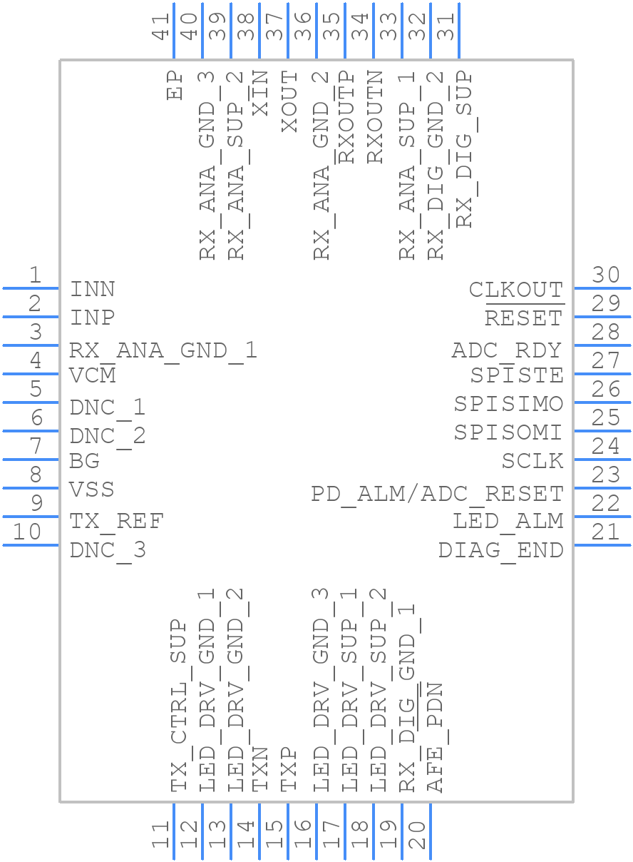 AFE4490RHAR - Texas Instruments - PCB symbol