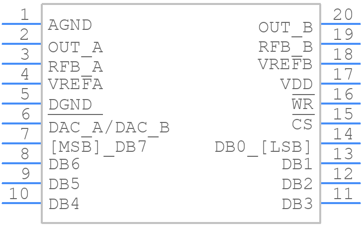 MX7528LCWP+T - Analog Devices - PCB symbol