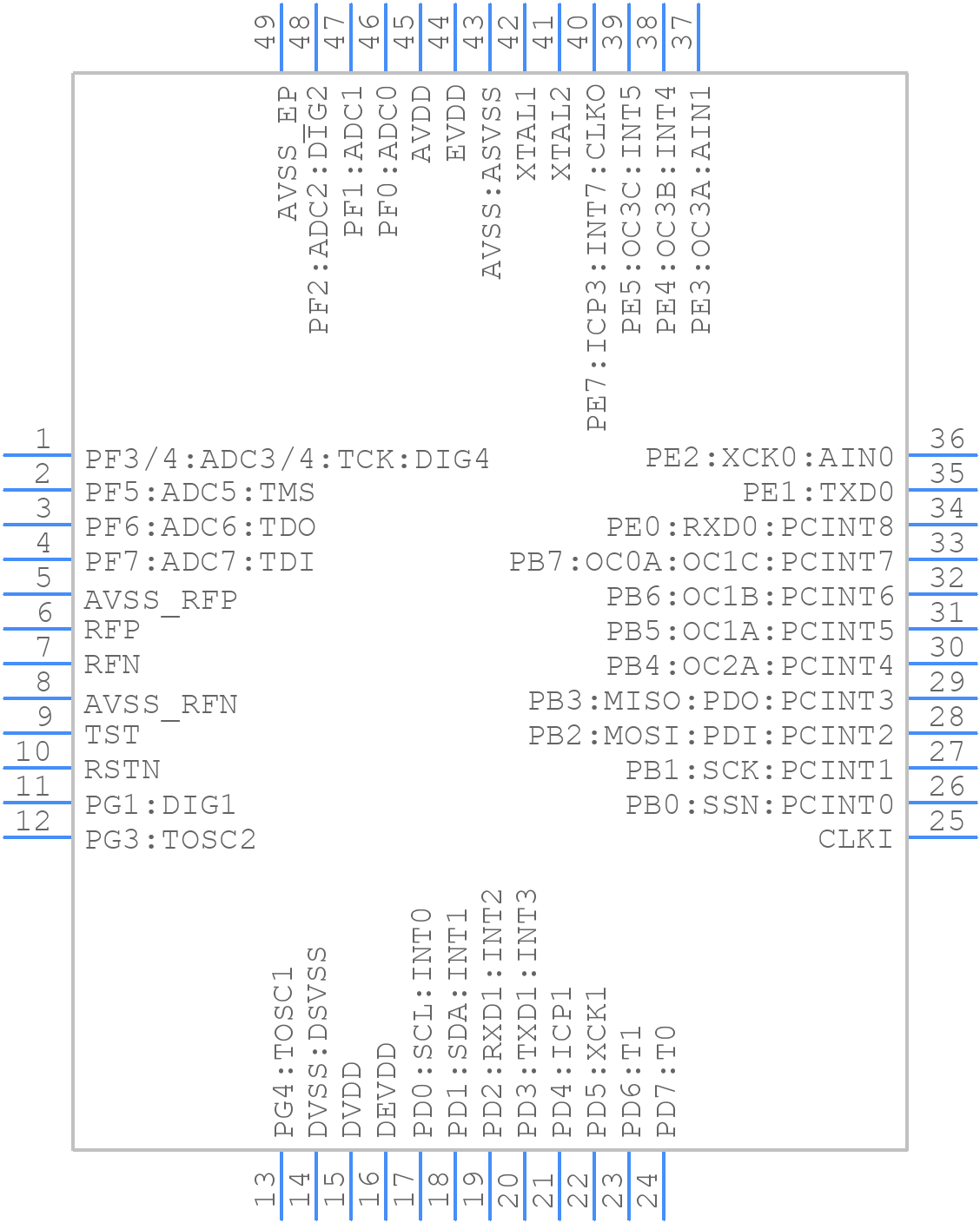 ATMEGA1284RFR2-ZU - Microchip - PCB symbol