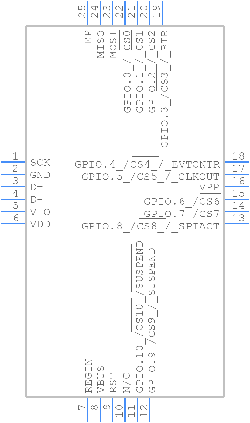 CP2130 - Silicon Labs - PCB symbol