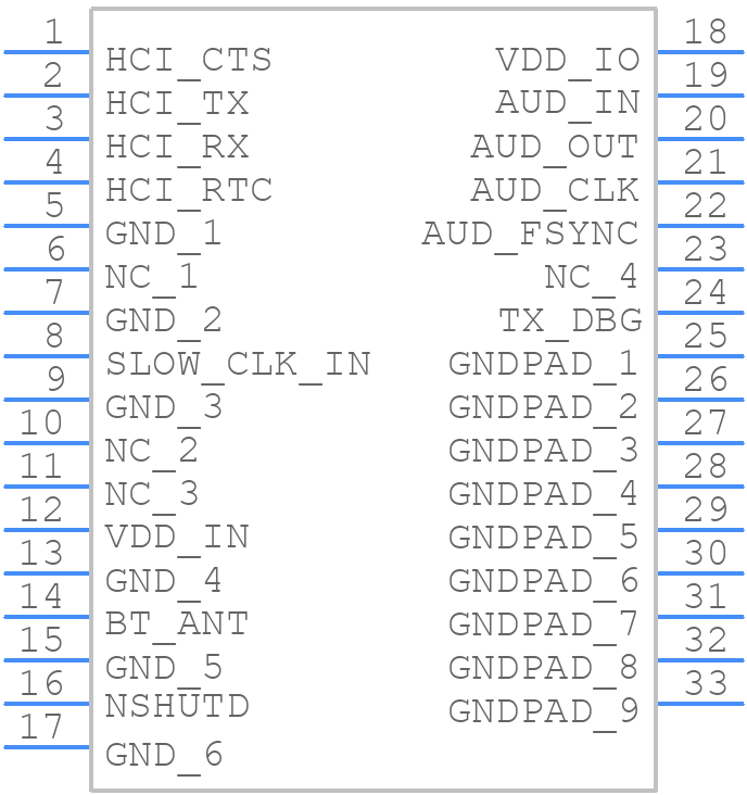 CC2564MODNCMOET - Texas Instruments - PCB symbol