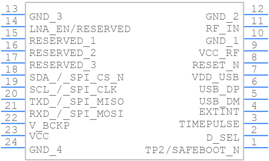 NEO-M8M-0-10 - u-blox - PCB symbol