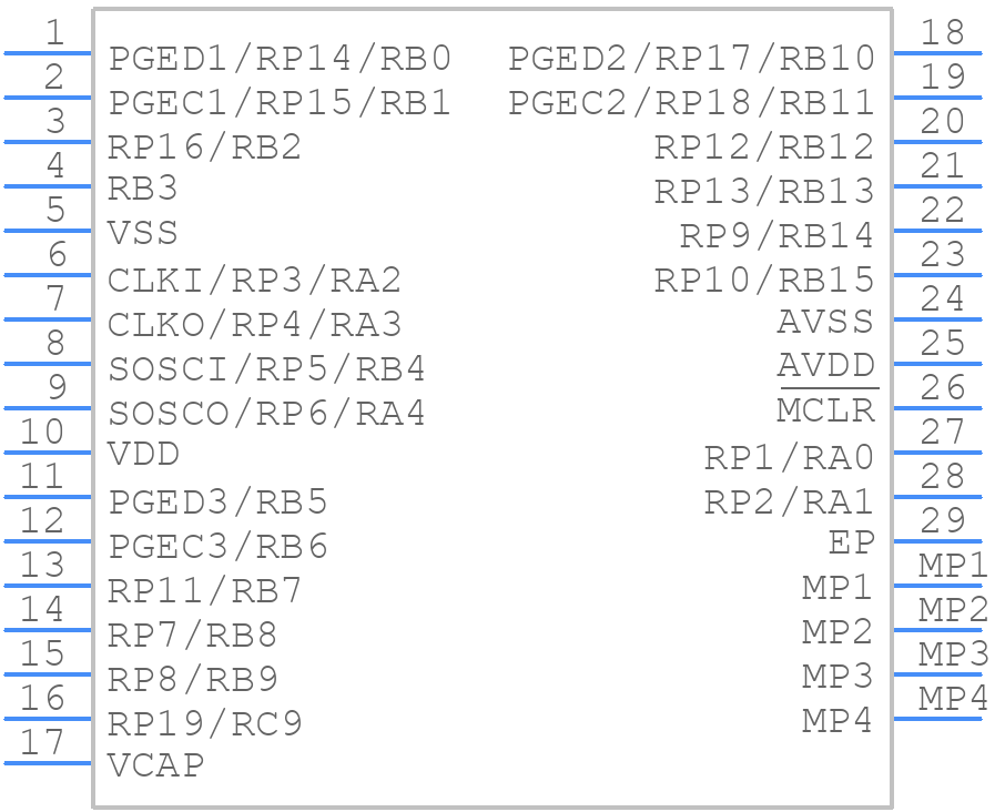 PIC32MM0064GPL028-I/M6 - Microchip - PCB symbol