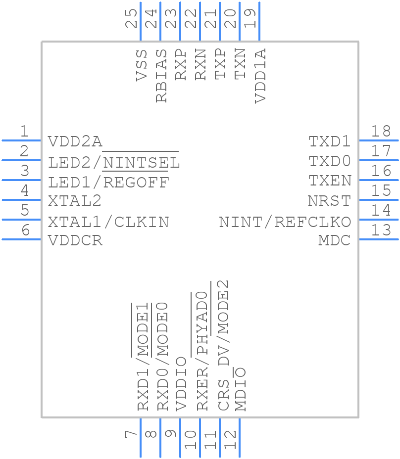 LAN8720A-CP-TR - Microchip - PCB symbol