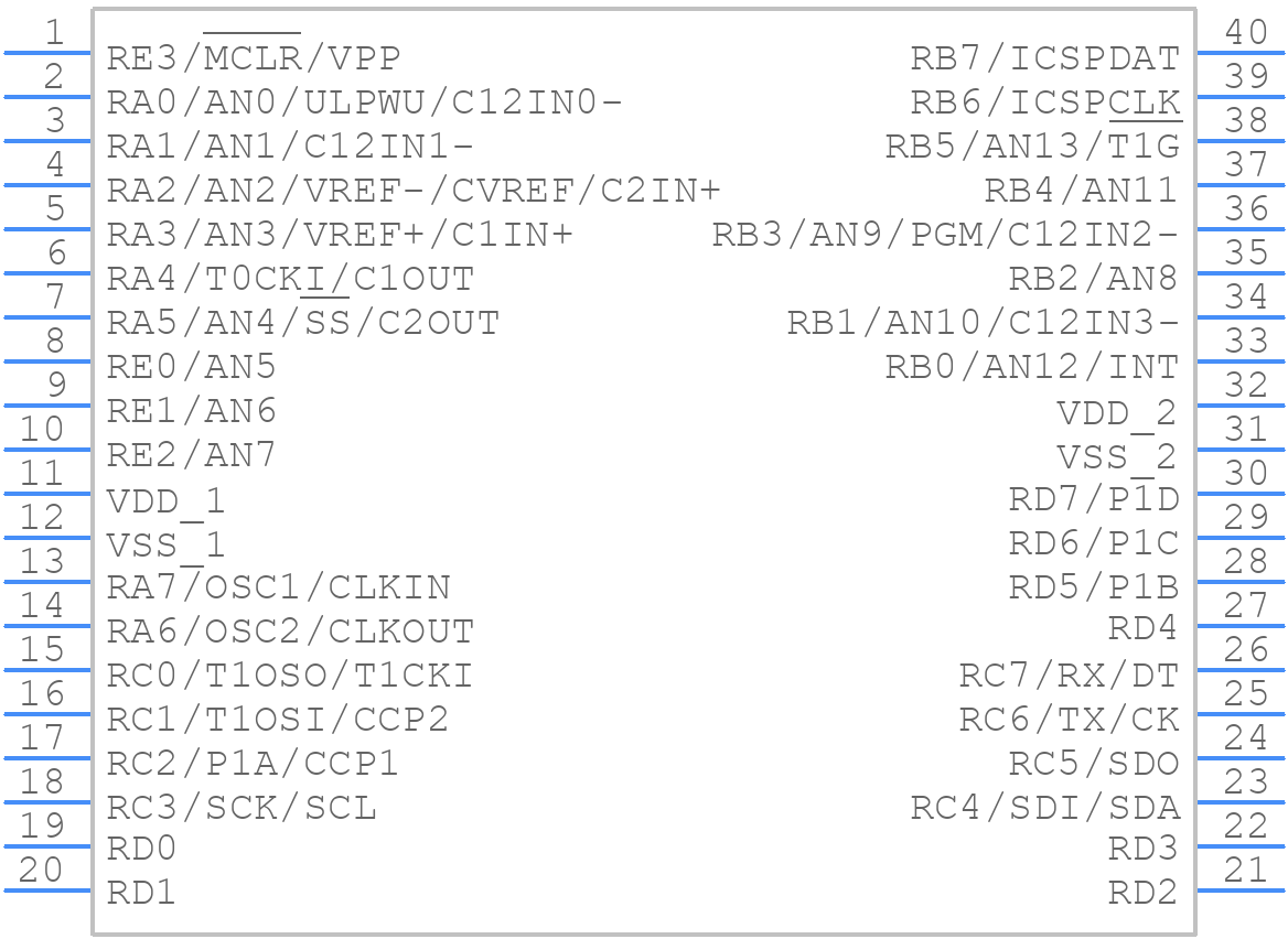 PIC16F887-I/P - Microchip - PCB symbol
