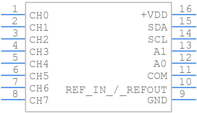 ADS7828EB/250 - Texas Instruments - PCB symbol