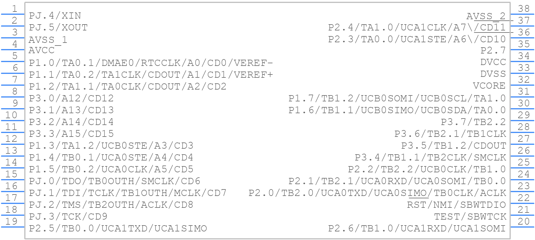 MSP430FR5739IDAR - Texas Instruments - PCB symbol