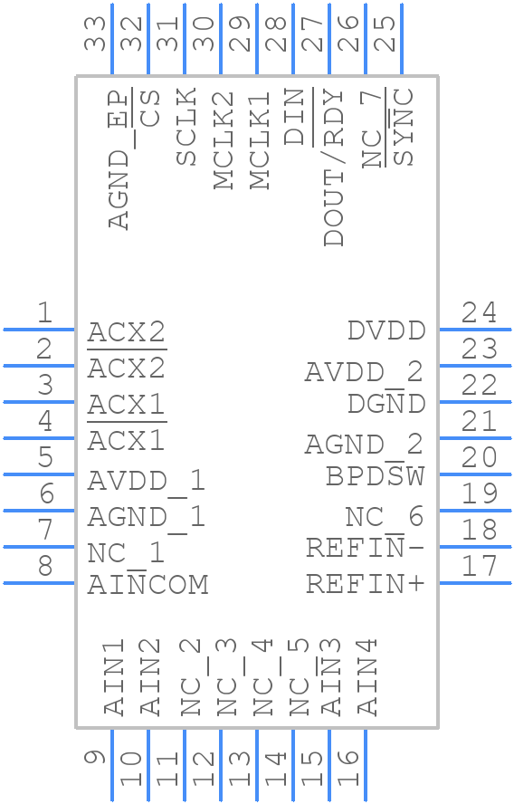 AD7195 - Analog Devices - PCB symbol