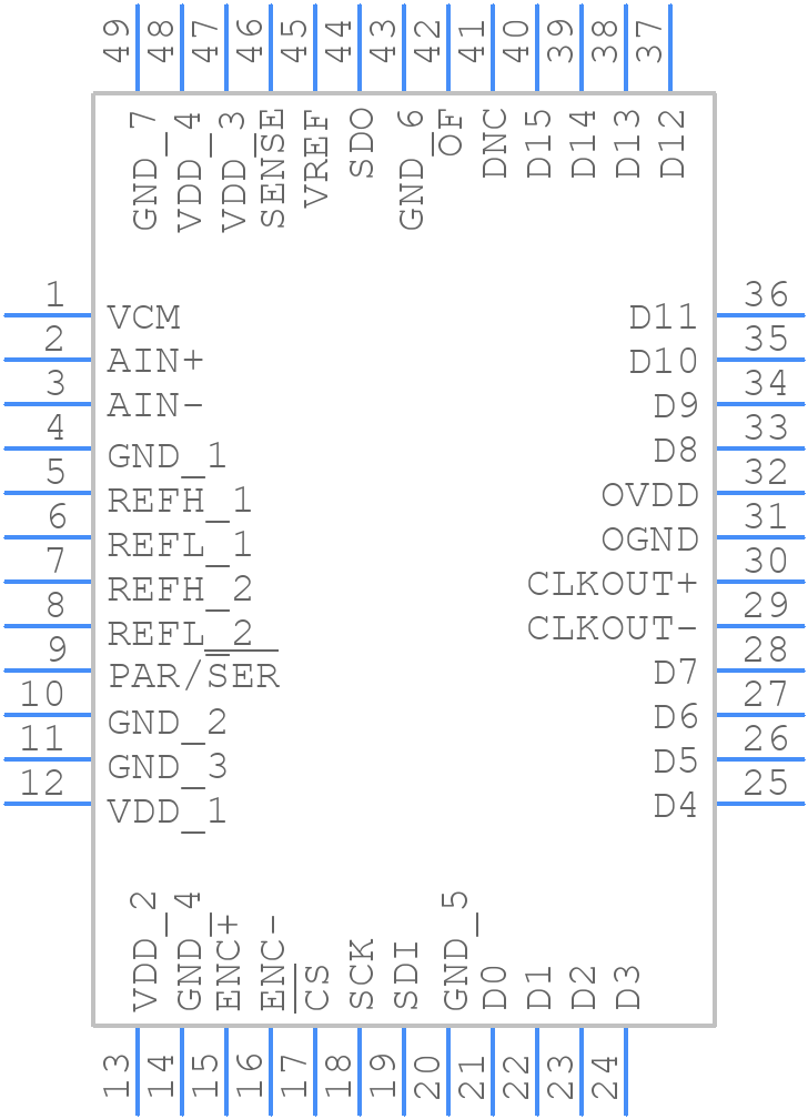 LTC2165IUK#PBF - Analog Devices - PCB symbol