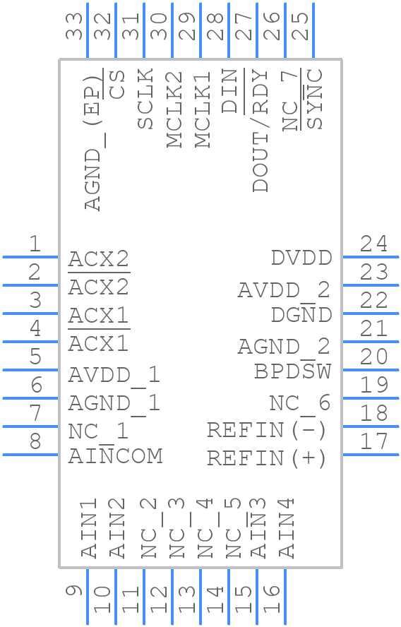 AD7195BCPZ-RL7 - Analog Devices - PCB symbol