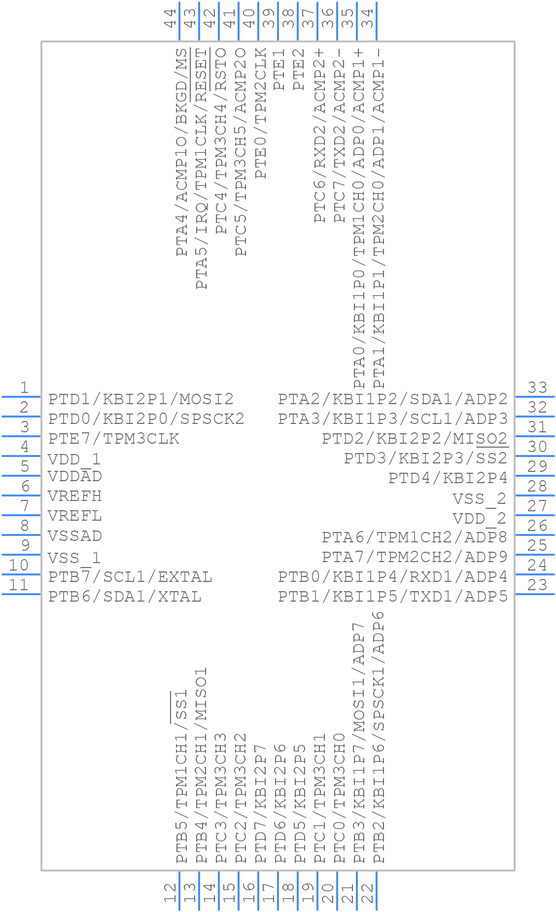 MC9S08QE128CLD - NXP - PCB symbol